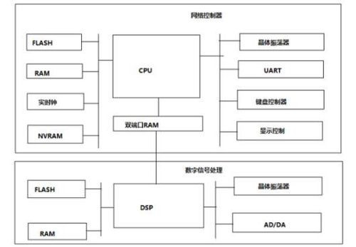 嵌入式硬件系统相关信息总结