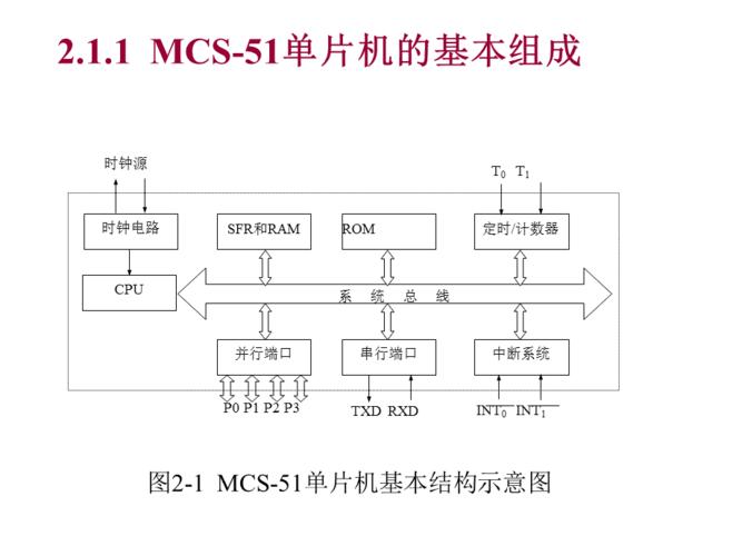 mcs-51单片机的硬件结构.ppt