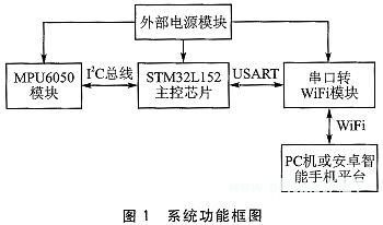 硬件电路设计