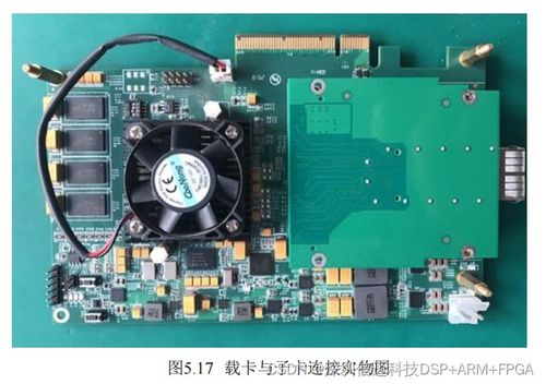 基于Zynq的雷达10Gbps高速PCIE数据采集卡方案 二 硬件设计