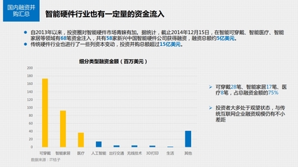 :2014年中国智能硬件行业年度调研报告