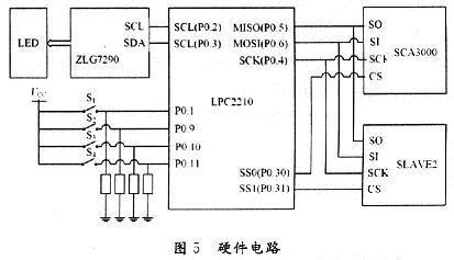 基于三轴加速度计SCA3000和 LPC2210的倾斜角传感器设计 - 电子发烧友网