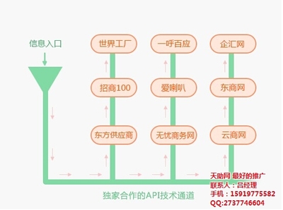 的网络推广|天助网|的网络推广公司