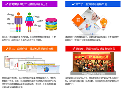 深圳营销型网站建设多少钱